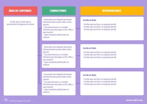 Edita un Driver Diagram