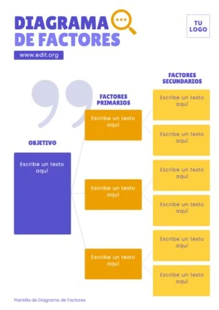 Edita un Driver Diagram