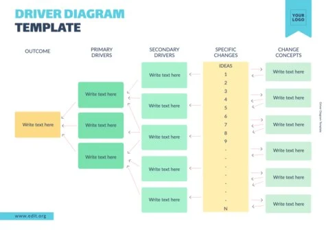 Edit a Driver Diagram