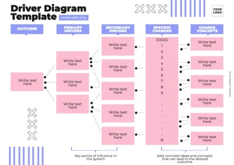 Edit a Driver Diagram
