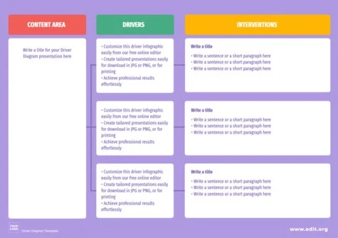 Edit a Driver Diagram