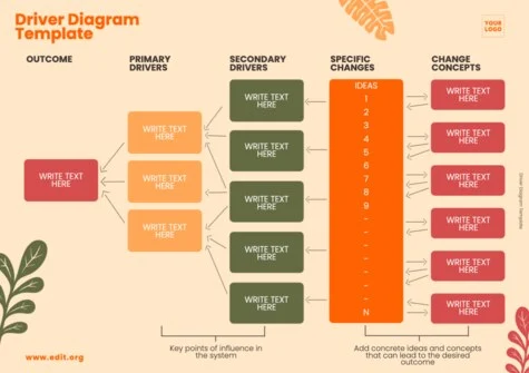 Edit a Driver Diagram