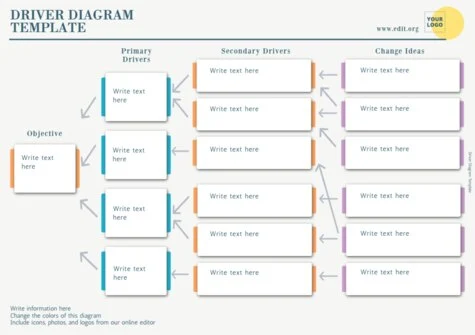 Edit a Driver Diagram