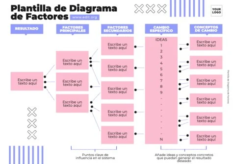 Edita un Driver Diagram