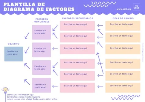 Edita un Driver Diagram