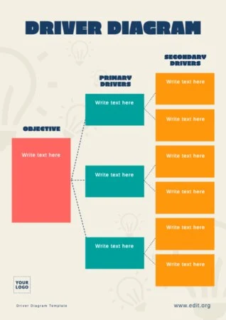 Edit a Driver Diagram