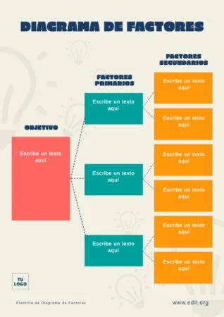 Edita un Driver Diagram