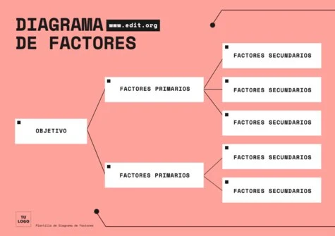 Edita un Driver Diagram