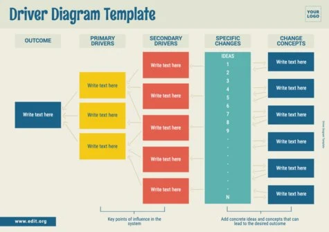 Edit a Driver Diagram