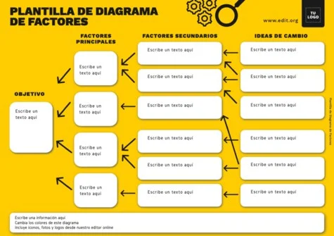 Edita un Driver Diagram