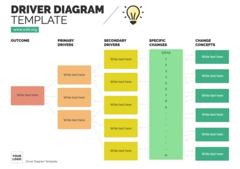 Edit a Driver Diagram