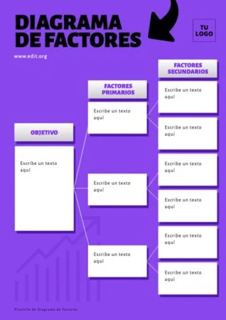 Edita un Driver Diagram