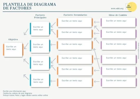 Edita un Driver Diagram