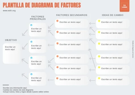 Edita un Driver Diagram