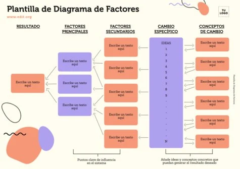 Edita un Driver Diagram