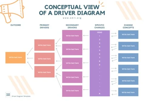 Edit a Driver Diagram