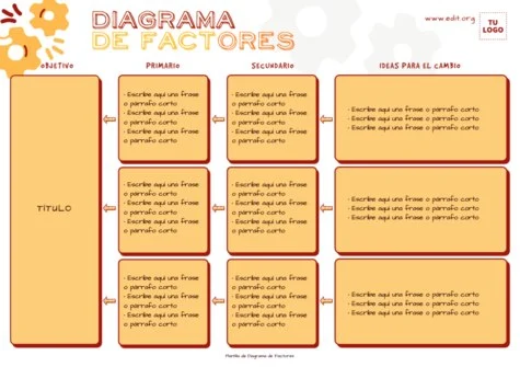 Edita un Driver Diagram