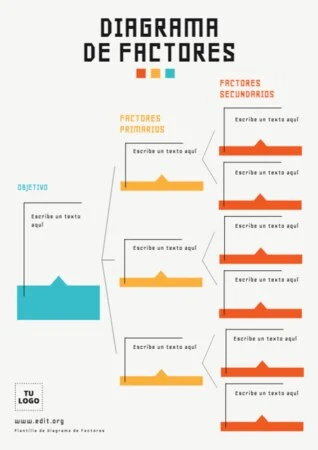 Edita un Driver Diagram