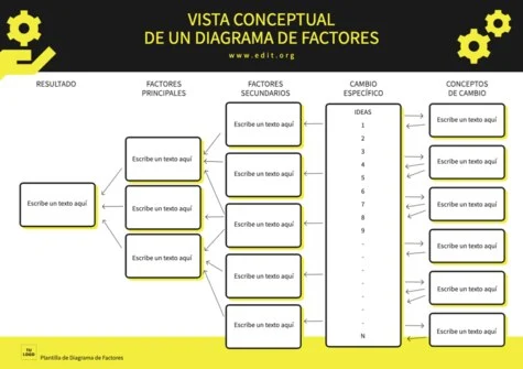 Edita un Driver Diagram