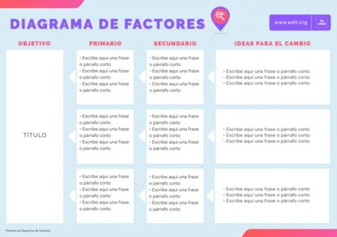 Edita un Driver Diagram