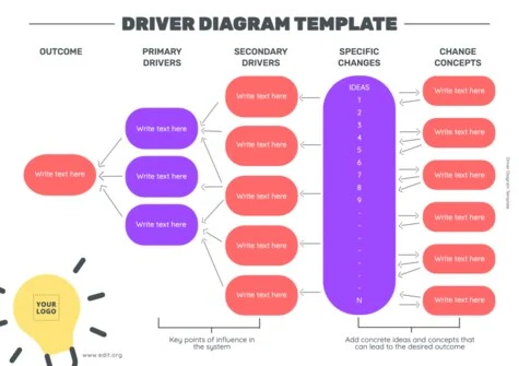 Edit a Driver Diagram