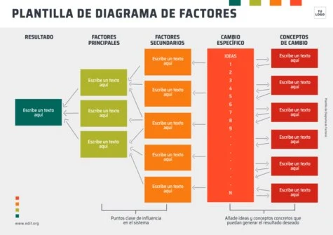 Edita un Driver Diagram