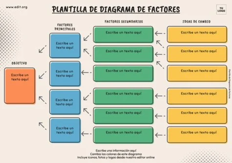 Edita un Driver Diagram