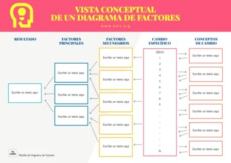 Edita un Driver Diagram