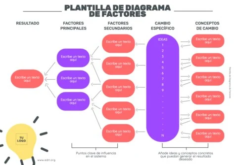 Edita un Driver Diagram