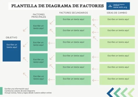 Edita un Driver Diagram