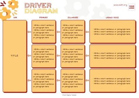 Edit a Driver Diagram
