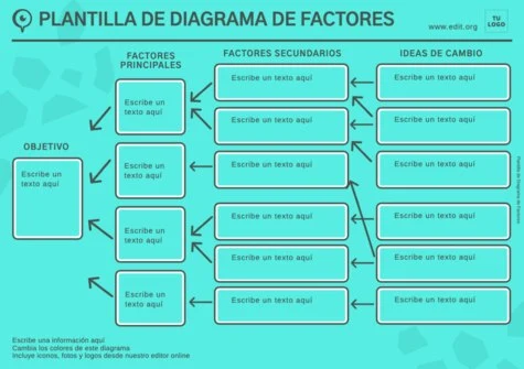 Edita un Driver Diagram