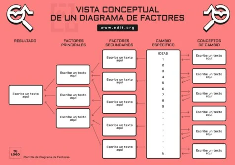 Edita un Driver Diagram
