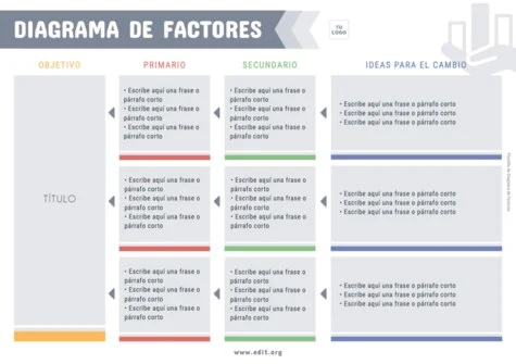 Edita un Driver Diagram
