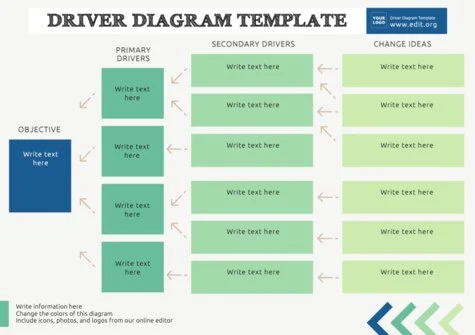 Edit a Driver Diagram