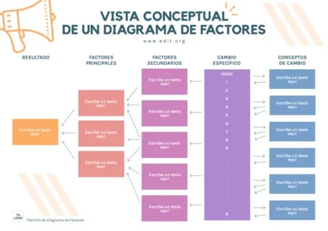 Edita un Driver Diagram