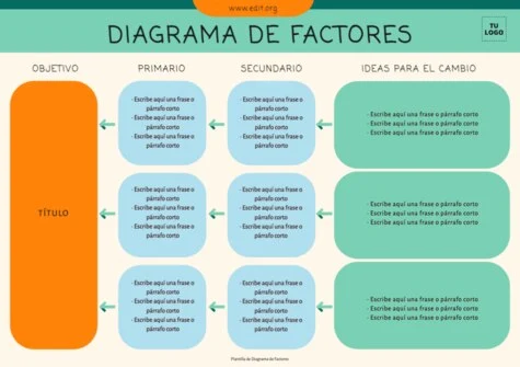 Edita un Driver Diagram