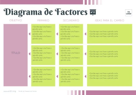 Edita un Driver Diagram