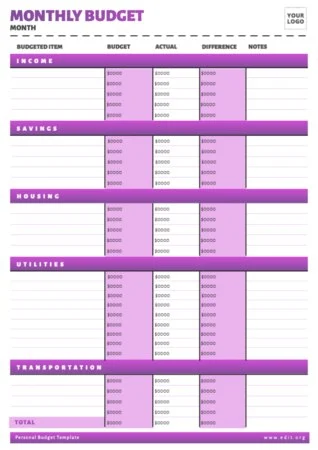 Edit a sample personal budget