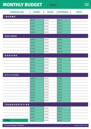 Edit a sample personal budget