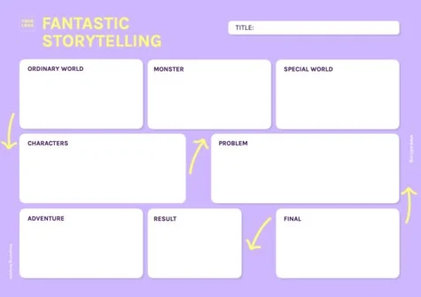 Edit a sample of Storytelling