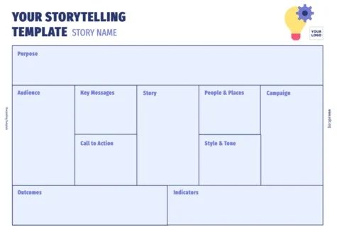 Edit a sample of Storytelling