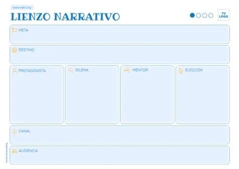 Edita un Storytelling