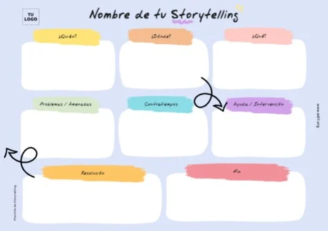 Edita un Storytelling