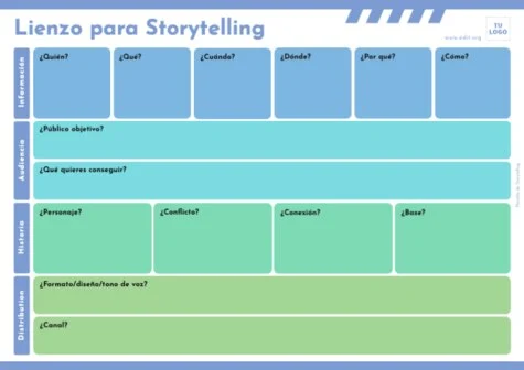 Edita un Storytelling