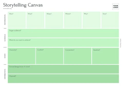 Edit a sample of Storytelling