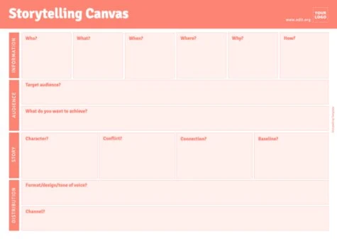 Edit a sample of Storytelling