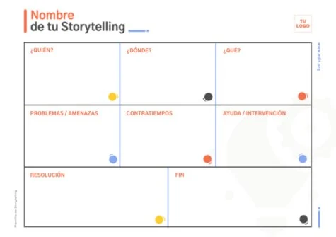 Edita un Storytelling