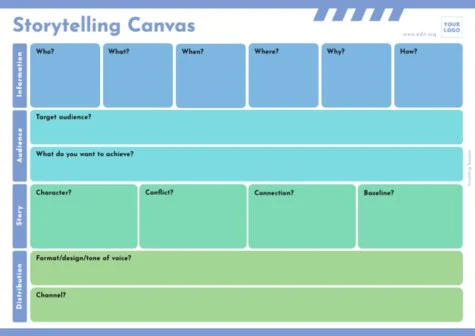 Edit a sample of Storytelling