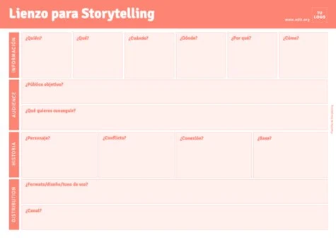 Edita un Storytelling